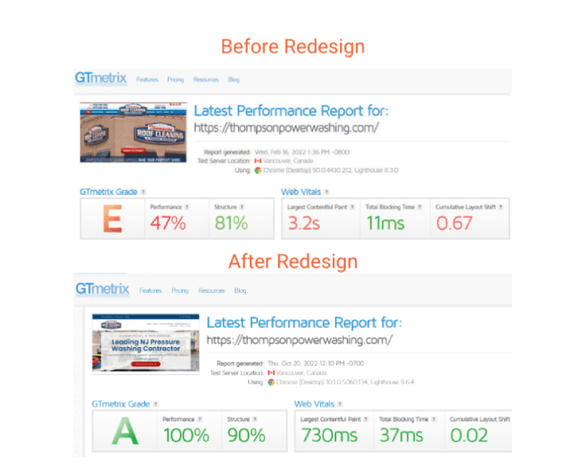 TRCPW WordPress Website Redesign -Performance improvement